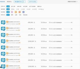 p2p理财最新爆料,最新爆料揭秘行业动态与风险