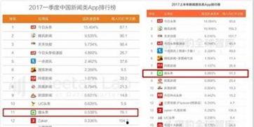 头条新闻市场定位,头条新闻引领市场定位新风向