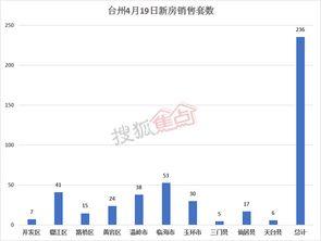 头条抽奖4月19日,惊喜大奖等你来拿！