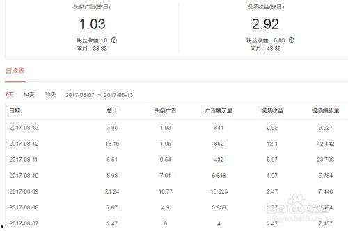 头条征文怎么查看收益,轻松查看与提升收益攻略