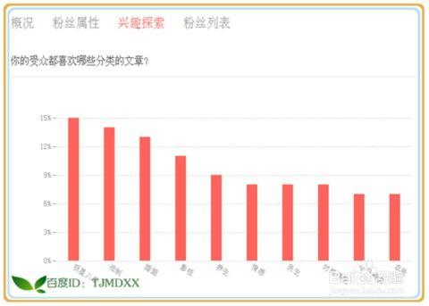 头条如何看粉丝趋势,头条平台粉丝趋势分析解读