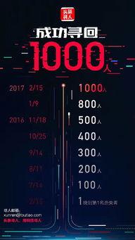 怎么发头条寻人启示赚钱,如何通过发布头条寻人启示实现盈利