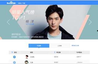 明星榜百度,盘点当下娱乐圈风云人物